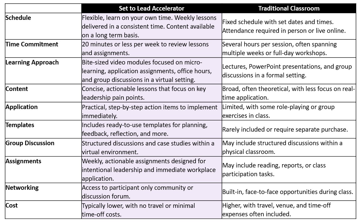 Our Learning Difference